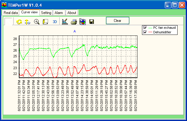 PCSensor TEMPer1W temperature monitor software screenshot