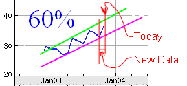 Stock price chart