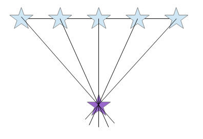 Five loci test